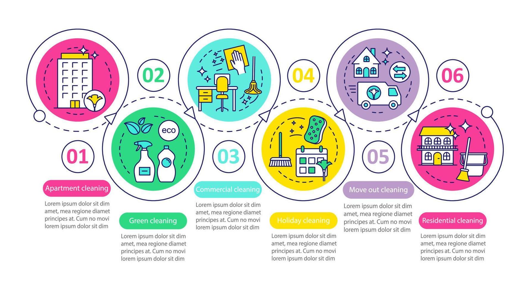 modelo de infográfico de vetor de serviços de limpeza. limpeza comercial. elementos de design de apresentação de negócios. visualização de dados, seis etapas, opções. gráfico de linha do tempo do processo. layout de fluxo de trabalho, ícones lineares