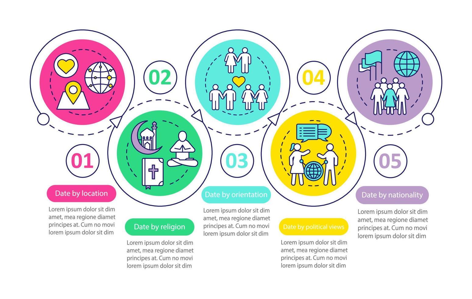 modelo de infográfico de vetor de namoro online. data por religião, orientação. elementos de design de apresentação de negócios. visualização de dados com cinco etapas e opções. gráfico de linha do tempo do processo. layout de fluxo de trabalho