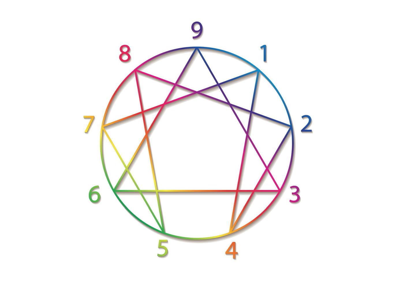 ícone do eneagrama, geometria sagrada, modelo de logotipo gradiente colorido de diagrama, com números de um a nove relativos aos nove tipos de personalidade, ilustração vetorial isolada no fundo branco vetor