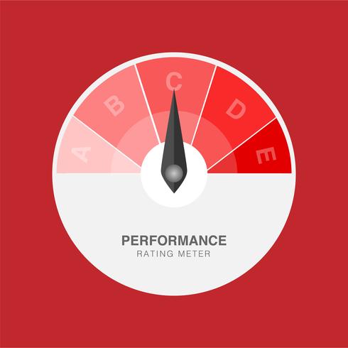 Ilustração criativa do vetor do medidor da satisfação do cliente da avaliação. Classificação do medidor de desempenho
