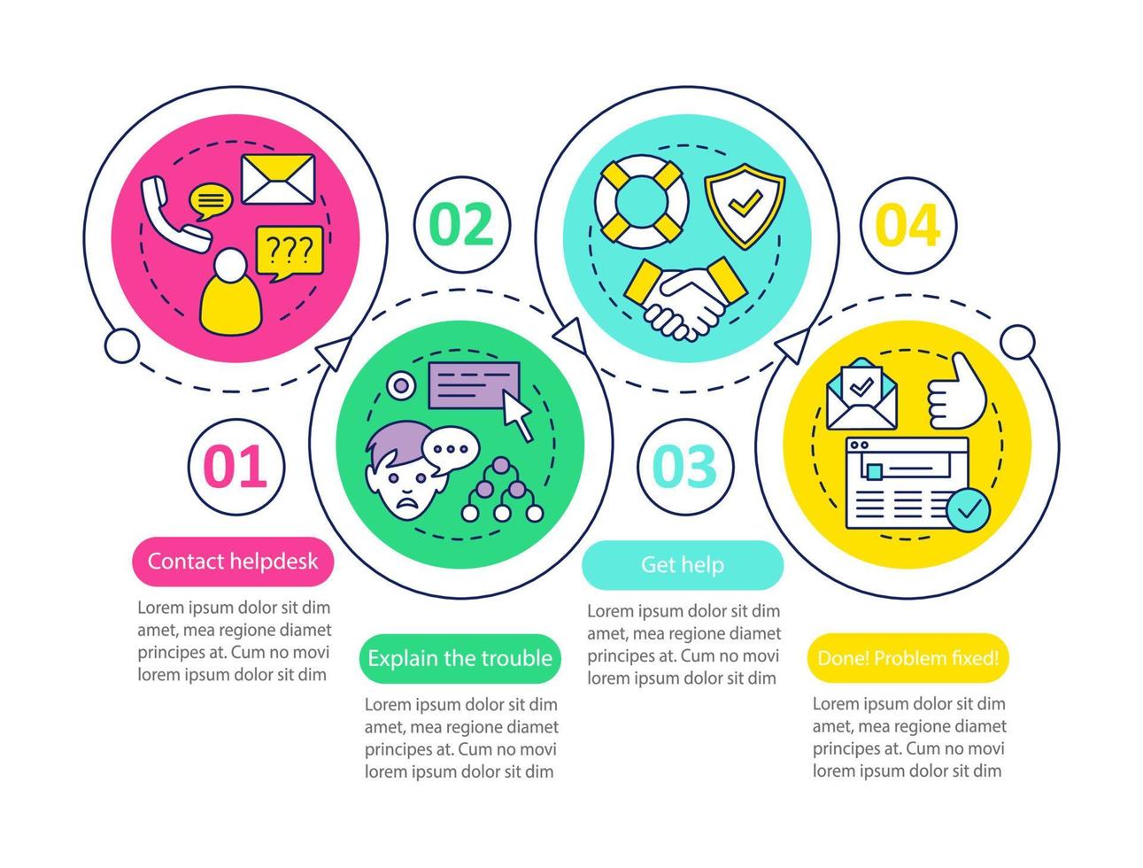 modelo de infográfico de vetor de atendimento ao cliente. suporte ao cliente. gerente de clientes. infocentro. visualização de dados com quatro etapas e opções. gráfico de linha do tempo do processo. layout de fluxo de trabalho com ícones