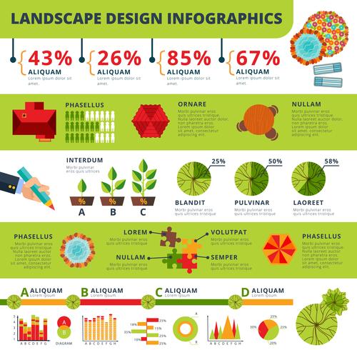 Relatório de paisagem e jardins design infográficos vetor