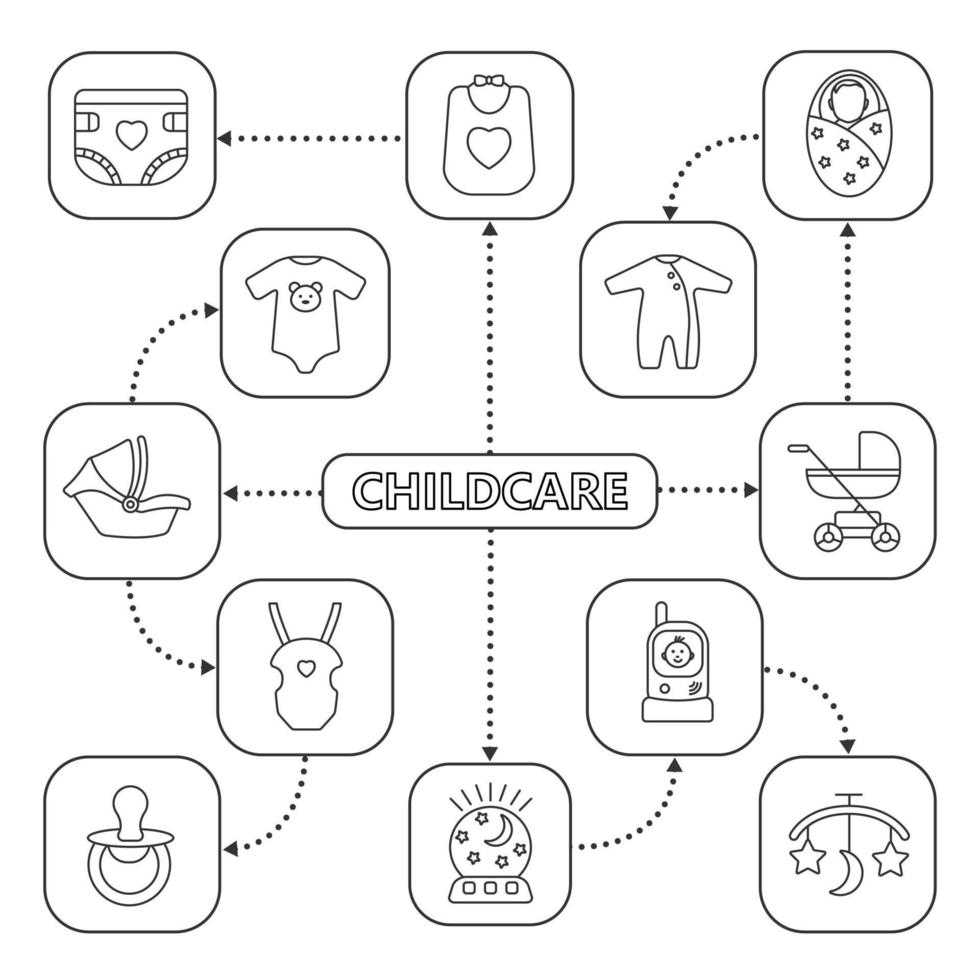 mapa mental de puericultura com ícones lineares. roupas, equipamentos, brinquedos para bebês. esquema de conceito. ilustração vetorial isolada vetor