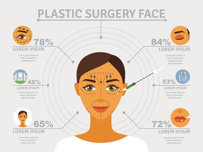 Cartaz de infográfico de face de cirurgia plástica vetor