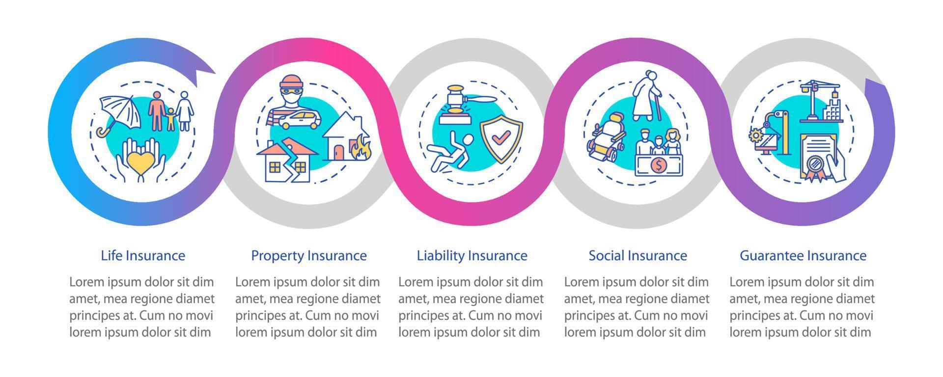 modelo de infográfico de vetor de seguros pessoais. elementos de design da apresentação do plano de política. visualização de dados com 5 etapas. gráfico de linha do tempo do processo. layout de fluxo de trabalho com ícones lineares