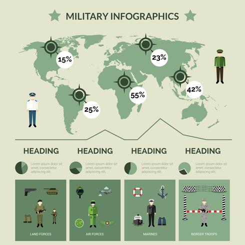 Conjunto de infográficos militares vetor