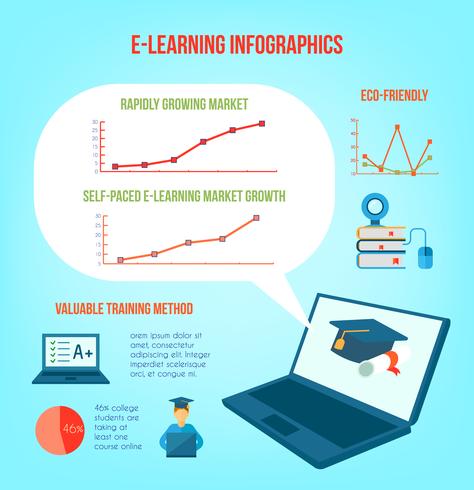 Infografia de educação on-line vetor