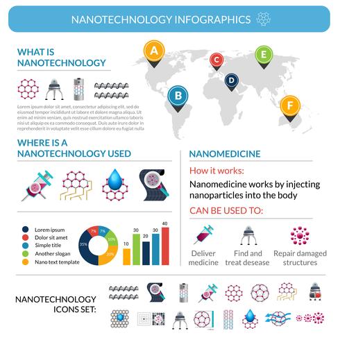 Layout de cartaz de relatório de aplicações de nanotecnologia infográfico vetor