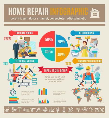 Conjunto de infográficos de reparo em casa vetor