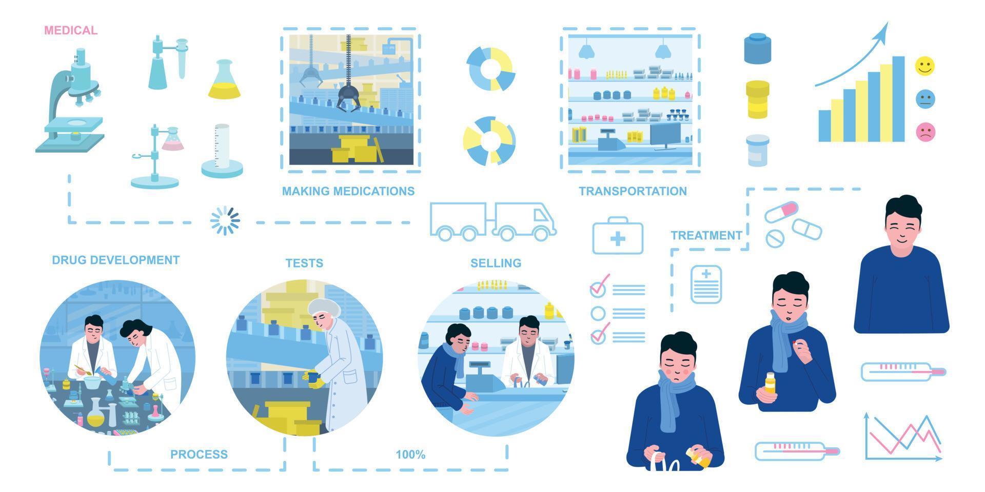 infográficos médicos planos vetor