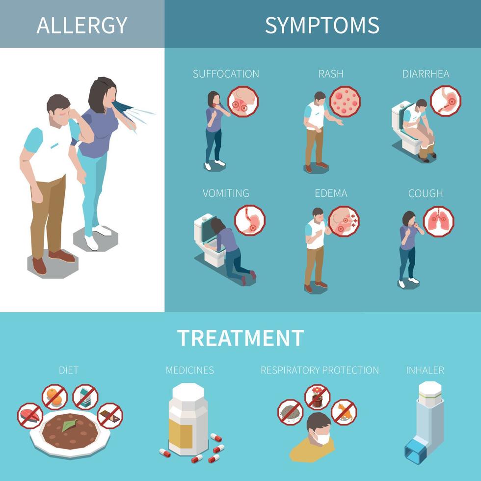 poster infográfico de alergia isométrica vetor