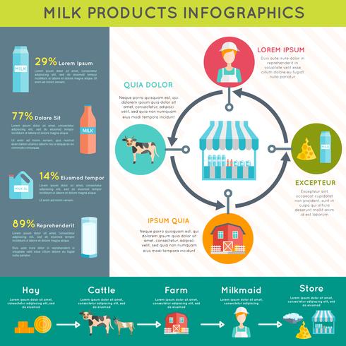 Cartaz de layout infográfico de produtos lácteos de leite vetor
