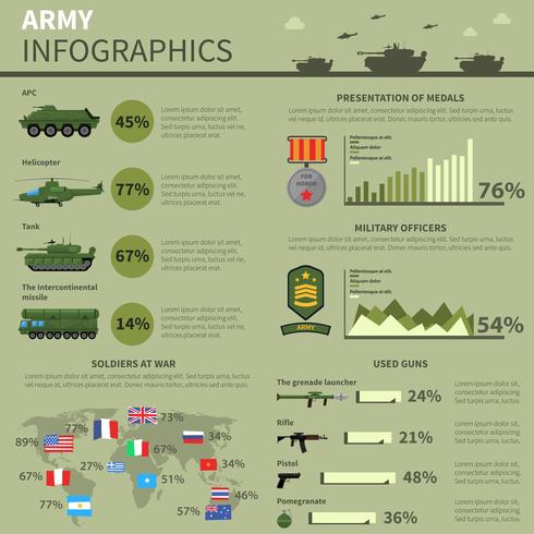 Forças militares do exército informatic banner de relatório vetor