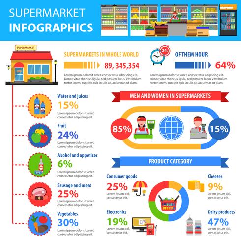 Conjunto de infográficos de supermercado vetor