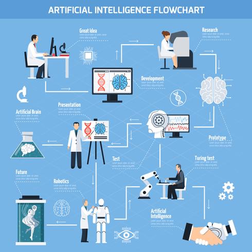 Fluxograma de Inteligência Artificial vetor