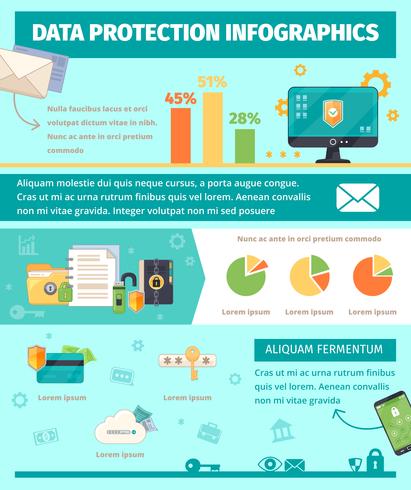 Cartaz de infográfico de segurança de Internet de proteção de dados vetor