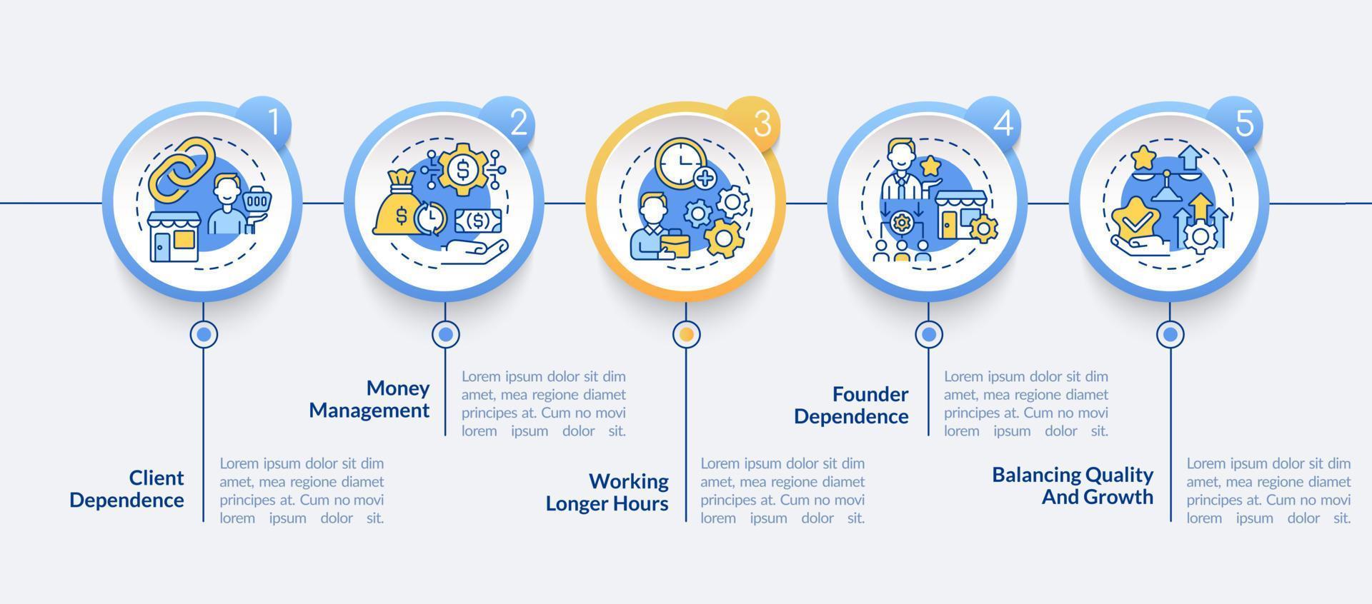 desafio de inicialização superando o modelo de infográfico de vetor. elementos de design de estrutura de tópicos de apresentação de negócios. visualização de dados com 5 etapas. gráfico de informações de cronograma de trabalho. layout de fluxo de trabalho com ícones de linha vetor