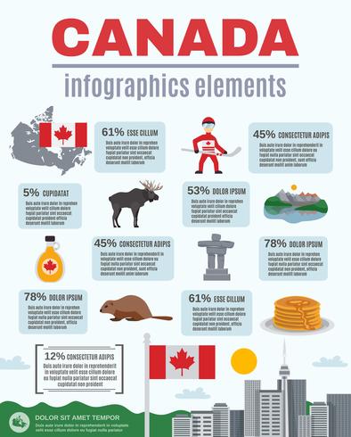Elementos de infográficos do Canadá vetor