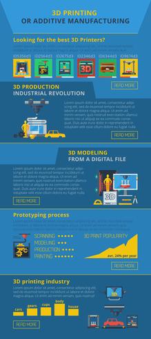 Fabricação aditiva de impressão 3D Infográfico Banner vetor