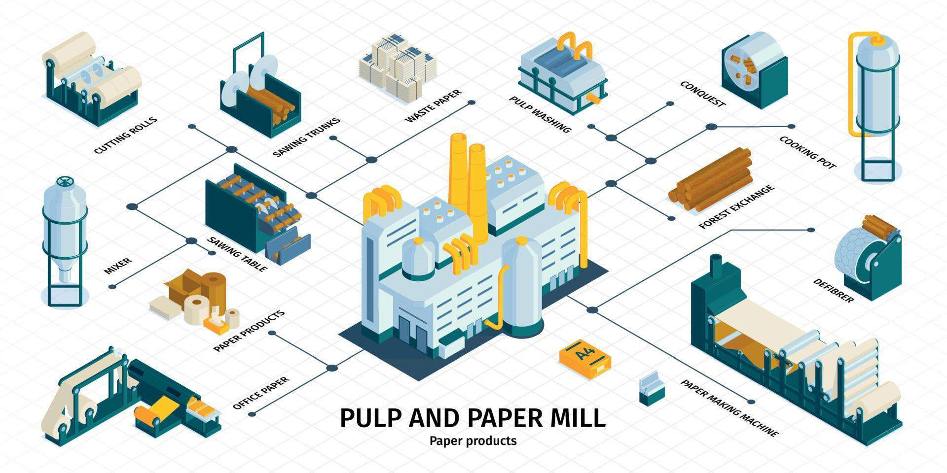 infográficos de celulose de fábrica de papel vetor