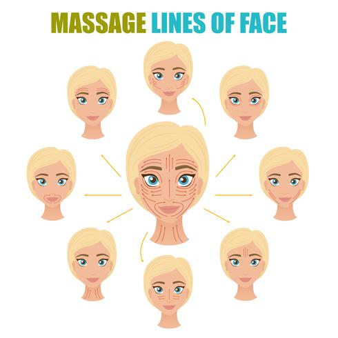 Conjunto de linhas de massagem de rosto vetor
