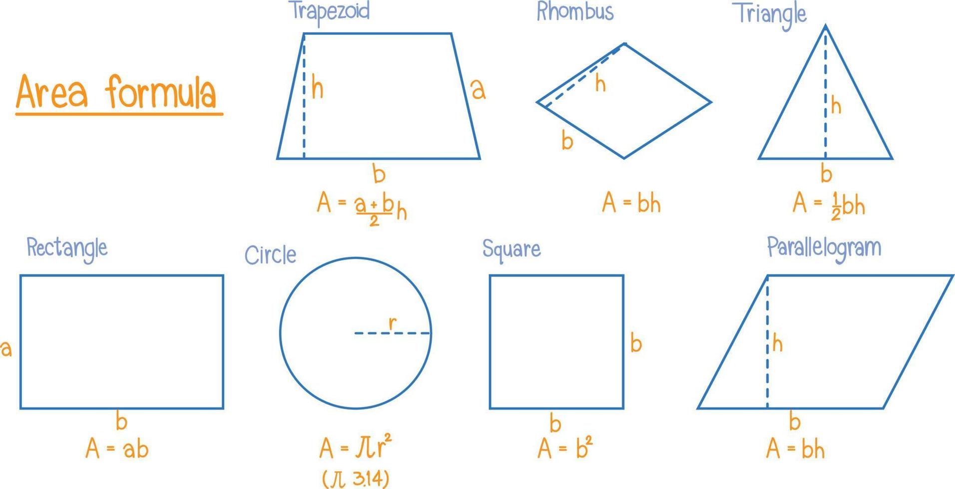 conjunto de fórmula matemática da área vetor