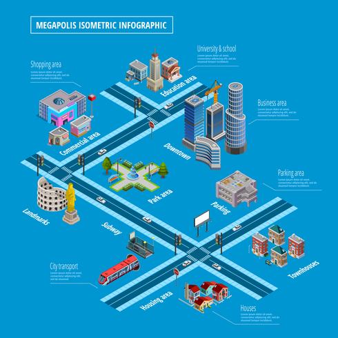 Cartaz de infográfico de Layout de elementos de infra-estrutura de Megapolis vetor