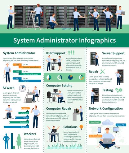 Infografia do administrador do sistema vetor