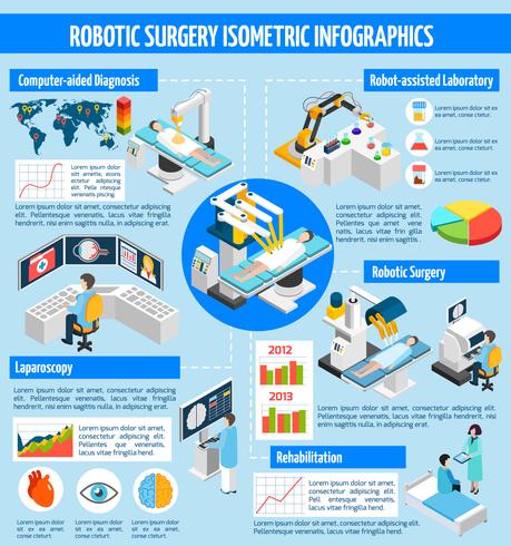 Infografia isométrica de cirurgia robótica vetor