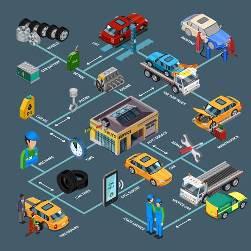 Modelo isométrico de infográficos de reparação de automóveis vetor