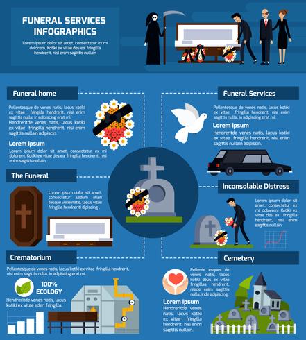 Infográficos planos de serviços funerários vetor