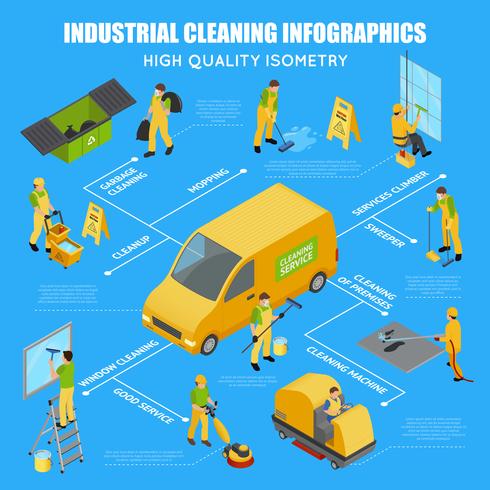 Infográfico de limpeza industrial isométrica vetor