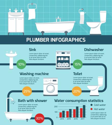 O canalizador trabalha o cartaz do infográfico vetor