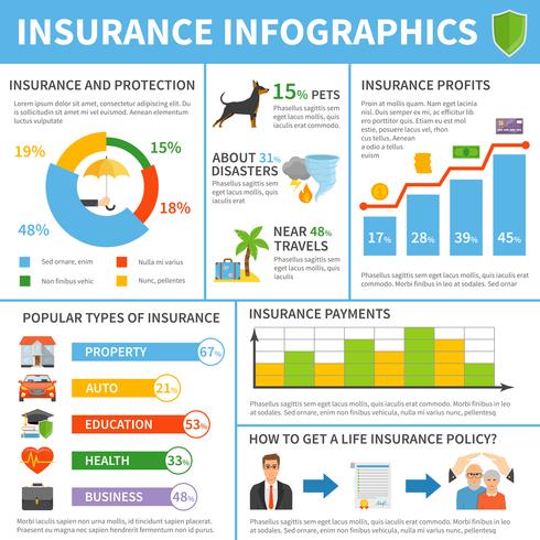 Tipos de serviços de seguros Plano Infográfico Poster vetor