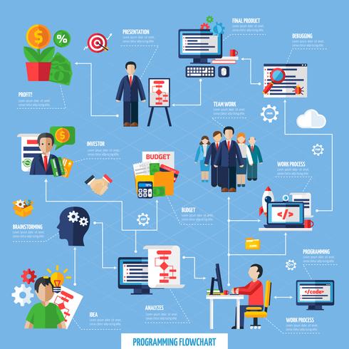 Fluxograma do Processo de Desenvolvimento do Projeto Ágil Scrum vetor