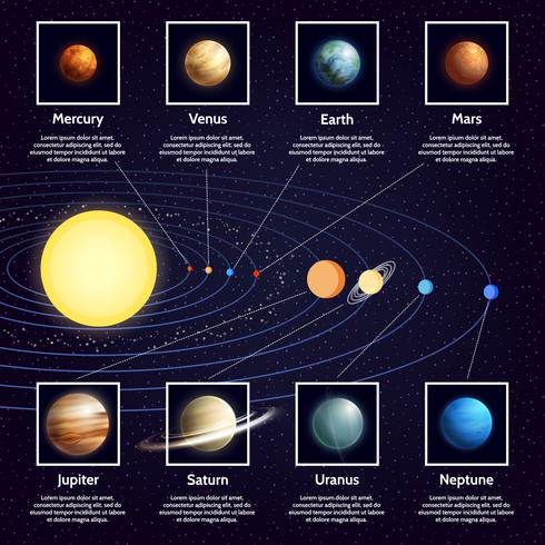 Conjunto de infográficos de planetas do sistema Solar vetor