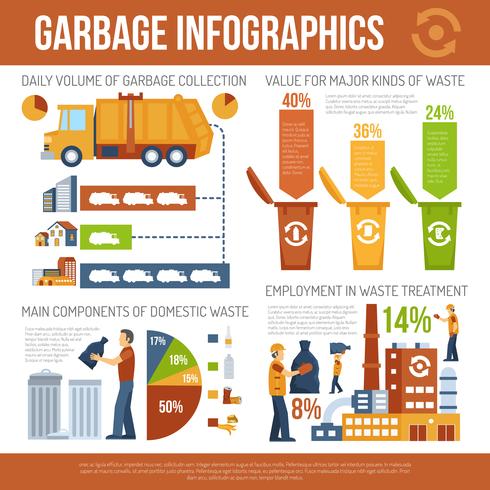 Infografia de conceito de lixo vetor