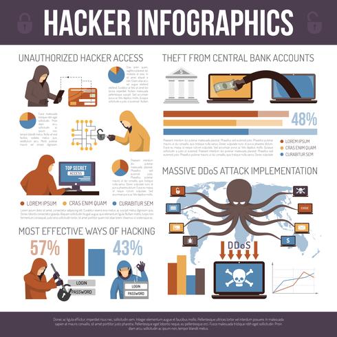 Hackers Top Truques Infográfico Plano Poster vetor