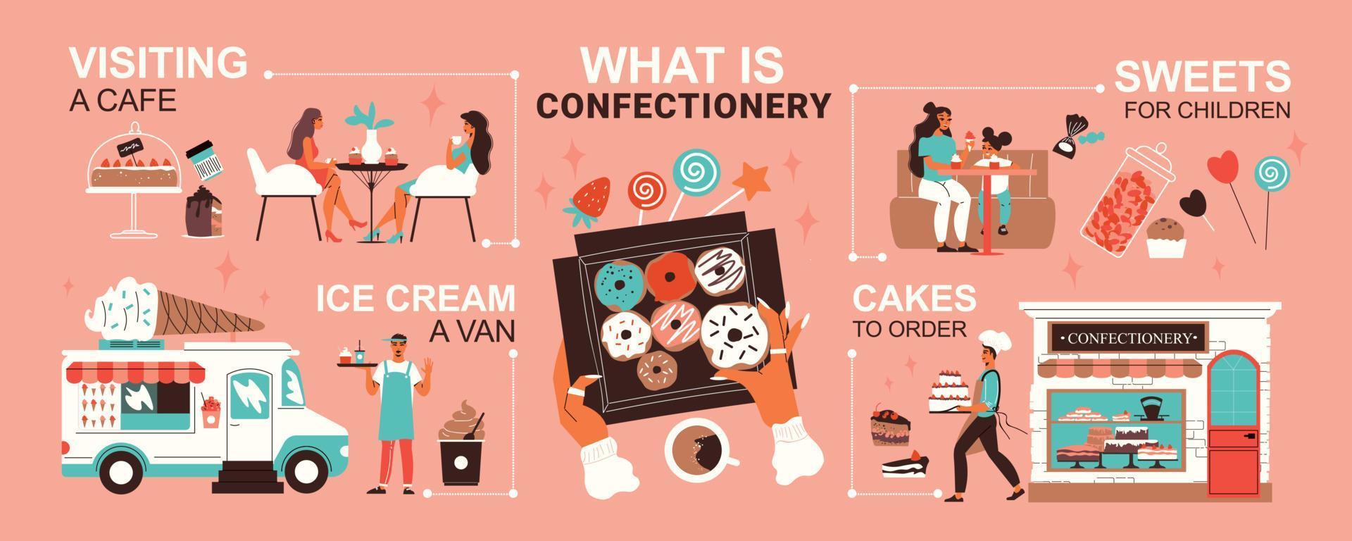 infográficos de confeitaria plana vetor