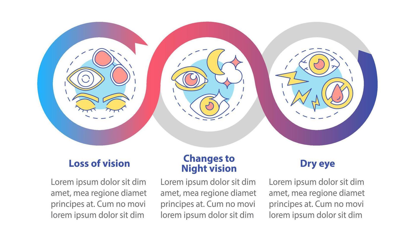 modelo de infográfico de vetor de cirurgia ocular. elementos de design de estrutura de tópicos de apresentação de reação desagradável. visualização de dados com 3 etapas. gráfico de informações da linha do tempo do processo. layout de fluxo de trabalho com ícones de linha