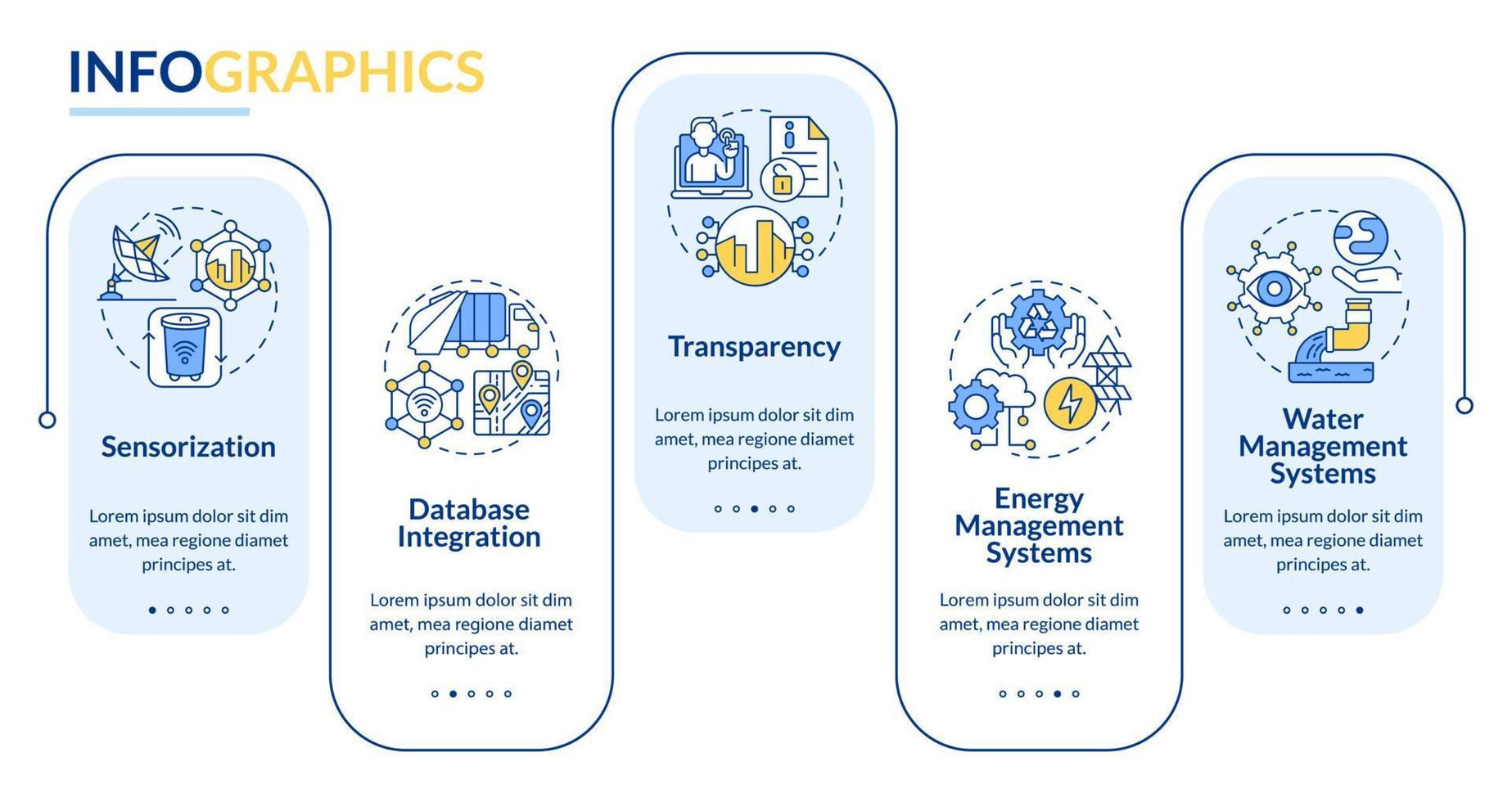 modelo de infográfico de vetor de digitalização de cidade. elementos de design de esboço de apresentação de infraestrutura. visualização de dados com 5 etapas. gráfico de informações da linha do tempo do processo. layout de fluxo de trabalho com ícones de linha