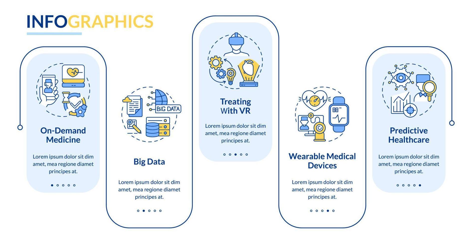 modelo de infográfico de vetor de digitalização de cuidados médicos. elementos de design de estrutura de tópicos de apresentação de saúde. visualização de dados com 5 etapas. gráfico de informações da linha do tempo do processo. layout de fluxo de trabalho com ícones de linha