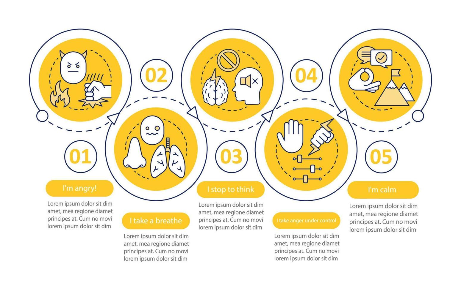 modelo de infográfico de vetor de gerenciamento de raiva. maneiras de controlar emoções negativas. design de apresentação de negócios. visualização de dados com cinco etapas e opções. gráfico de linha do tempo do processo. layout de fluxo de trabalho