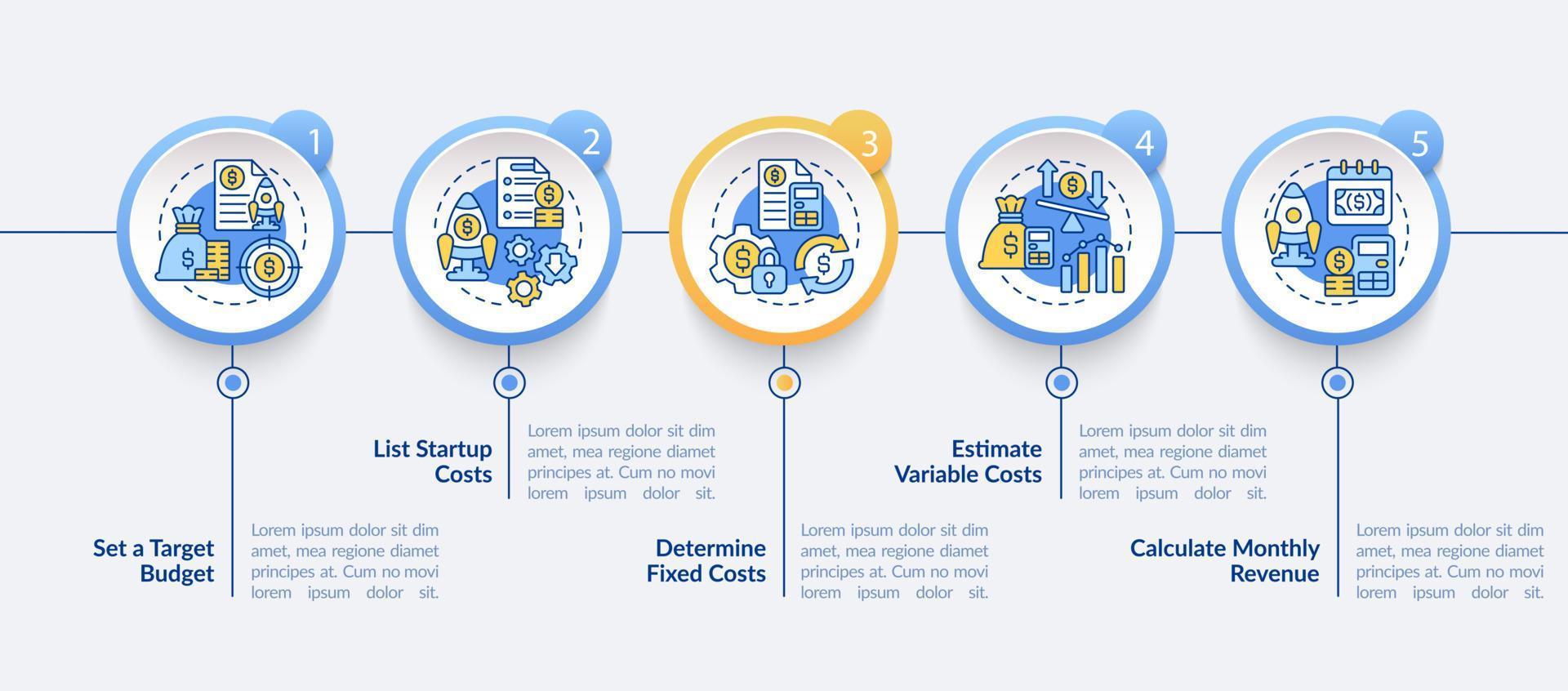 modelo de infográfico de círculo de orçamento de inicialização. plano de negócios. visualização de dados com 5 passos. gráfico de informações da linha do tempo do processo. layout de fluxo de trabalho com ícones de linha. fontes regulares em negrito usadas vetor