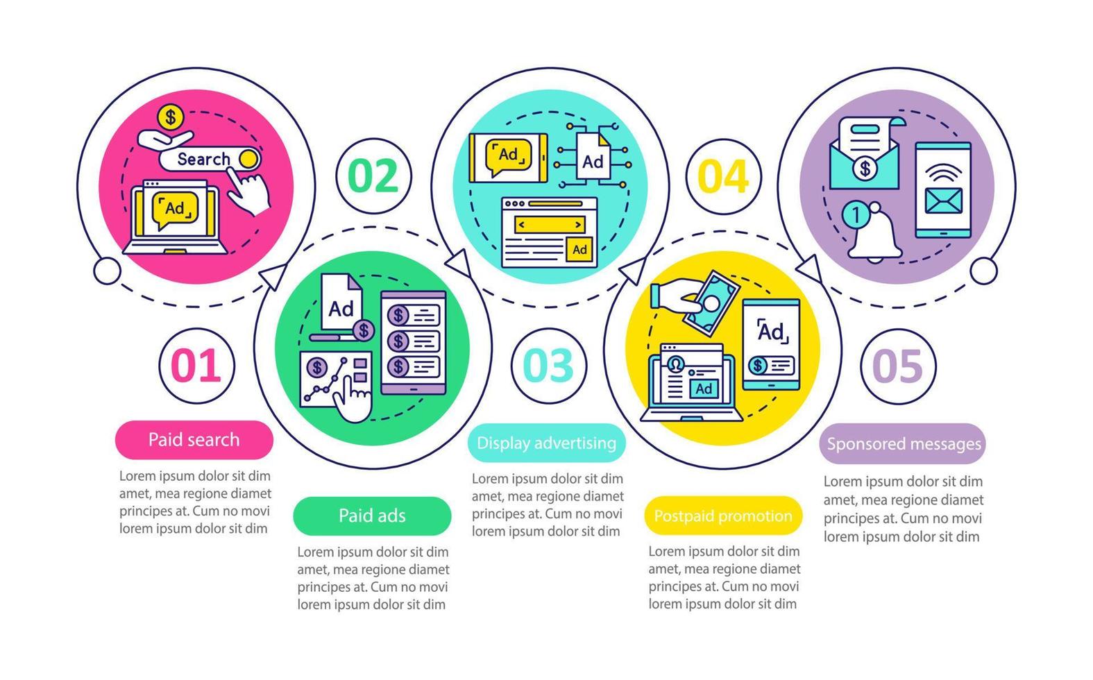 Modelo de infográfico de vetor de canais ppc. pago por clique. elementos de design de apresentação de negócios. visualização de dados com cinco etapas. gráfico de linha do tempo do processo. layout de fluxo de trabalho com ícones lineares