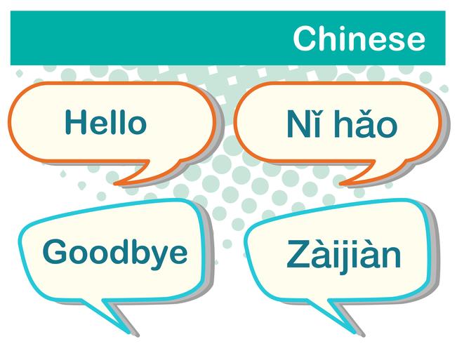 Palavras de saudação em idioma chinês vetor
