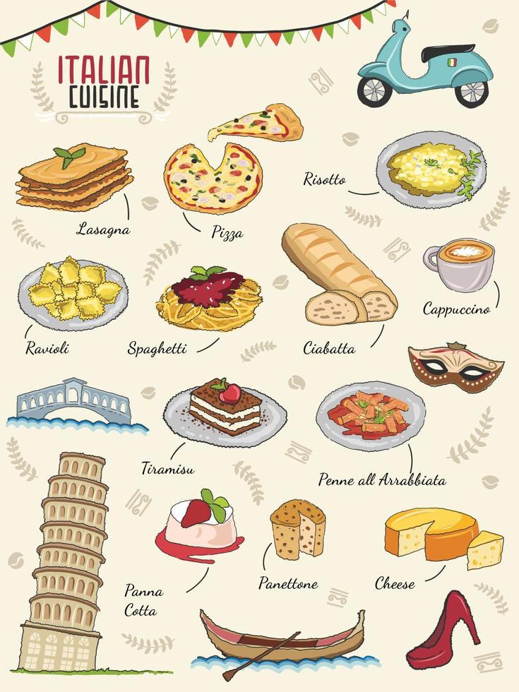 cozinha italiana com pizza, lasanha, espaguete, risoto, arrabbiata, queijo, cappuccino panna cotta. viajar Itália rabiscou estilo isolado ilustração vetorial. vetor