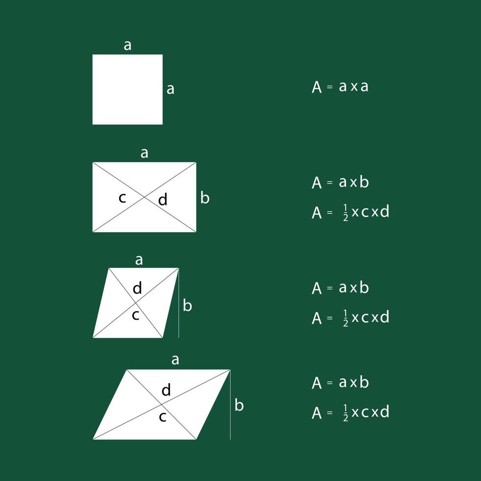 área de fórmula escrita à mão de retangular sobre fundo verde. área de equações da matemática. conceito de educação e aprendizagem. vetor