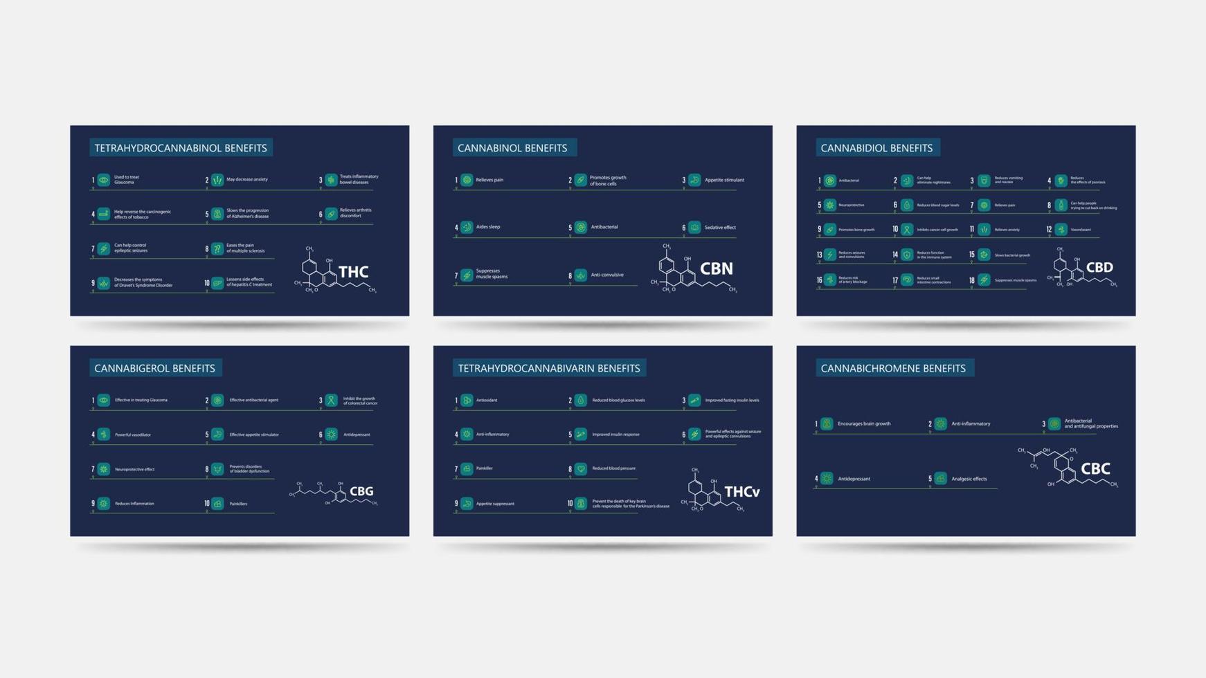 principais benefícios dos canabinóides da maconha, cartazes informativos azuis com benefícios dos canabinóides naturais, cbd, thc, cbc, cbg, cbn, thcv vetor