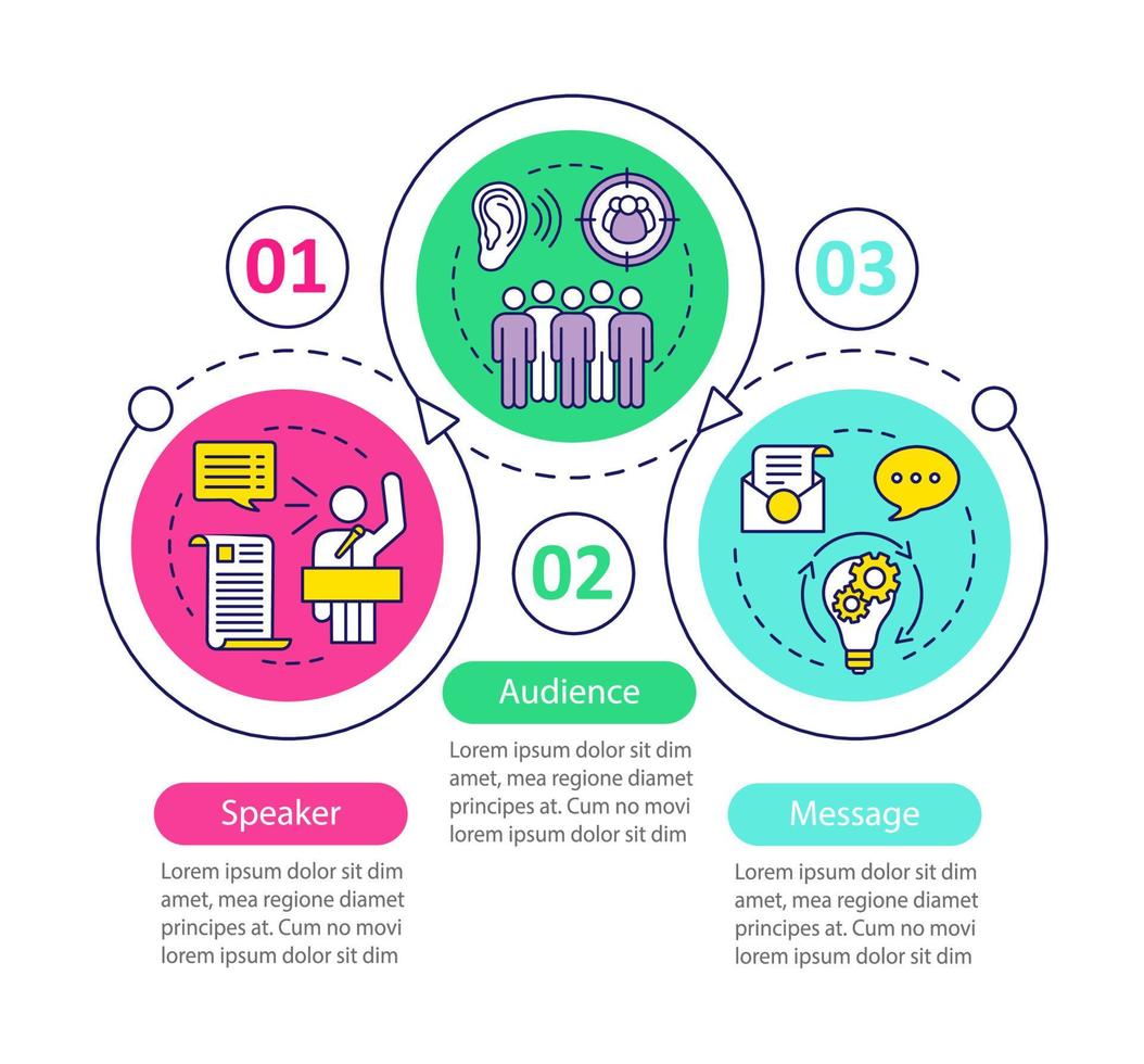 modelo de infográfico de vetor triângulo retórico. orador, público, mensagem. visualização de dados com três etapas e opção. gráfico de linha do tempo do processo. layout de fluxo de trabalho com ícones